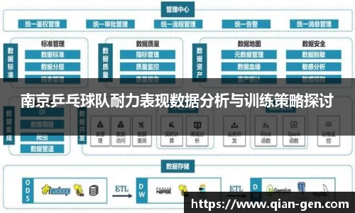 南京乒乓球队耐力表现数据分析与训练策略探讨